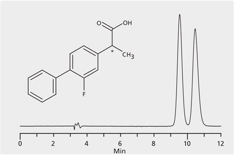 Hplc Analysis Of Flurbiprofen Enantiomers On Astec Chirobiotic V