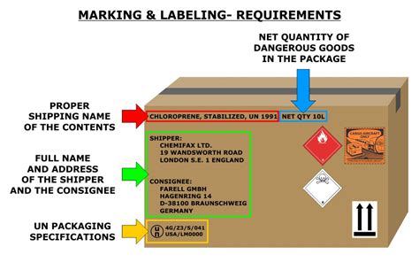 Dangerous Goods For Flight Crew No Carry Avsoft Aviation Training