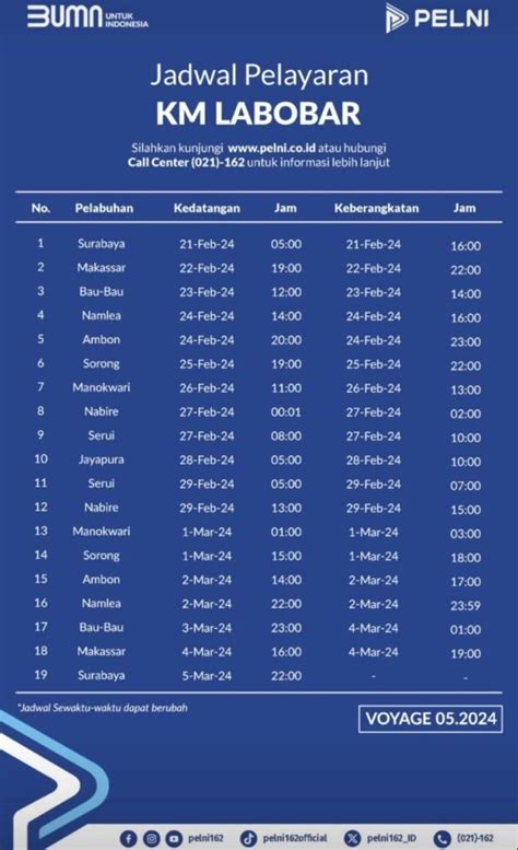 Jadwal Kapal Pelni Labobar Maret April 2024 Dan Harga Tiketnya Kata