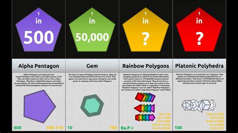 Lets Settle This The Problem Over Platonic Polyhedra Fandom