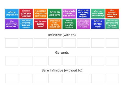 Gerunds And Infinitives Rules Group Sort