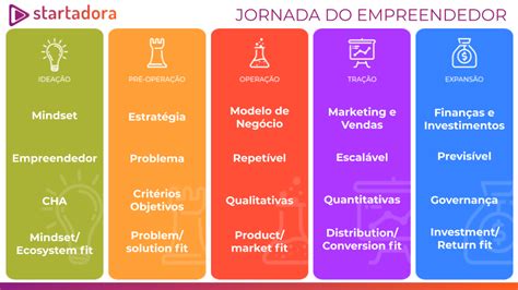 Série Validação Parte 1 O jeito certo de começar uma Startup