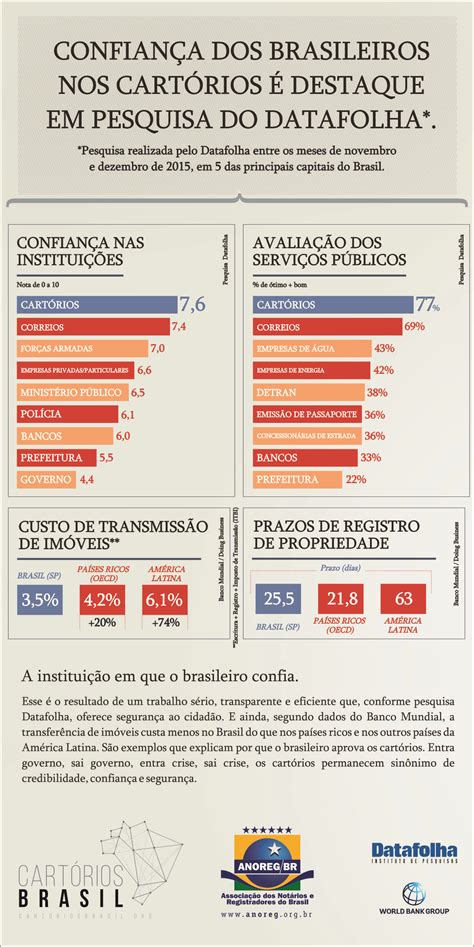 Divulgada A Tabela Atualizada De Custas E Emolumentos De Atos Forenses