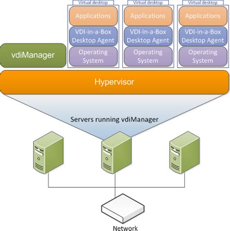 Виртуализация Citrix XenServer XenDesktop и XenApp Citrix xen