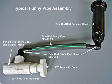 Typical Sprinkler Head Assembly – iScaper Blog