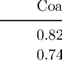 Comparison Between The Observed And Calculated Load Factors Of The