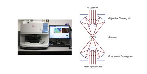 Infrared Microscopy Applications