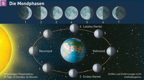 Diercke Weltatlas Kartenansicht Die Mondphasen 978 3 14 100770 1 242 5 0