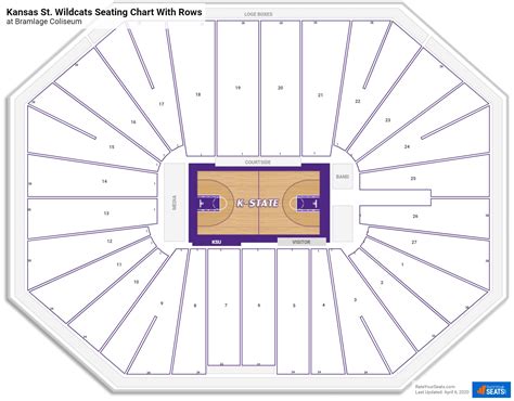 Bramlage Coliseum Seating Charts - RateYourSeats.com