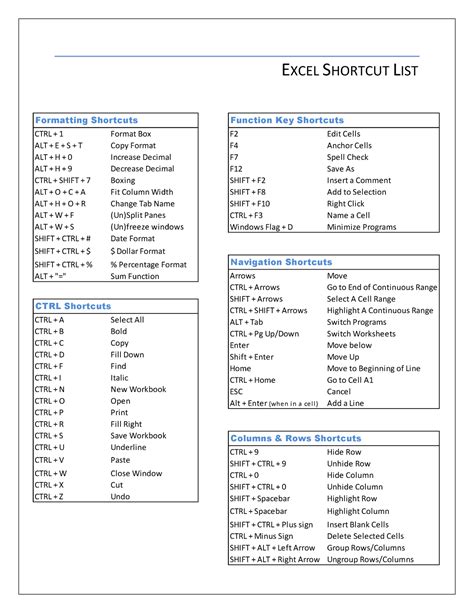 Excel Shortcut List Columns And Rows Shortcuts Ctrl 9 Hide Row Shift Ctrl 9 Unhide Row