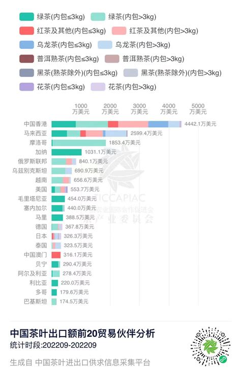 数据丨2022年9月中国茶叶进出口数据