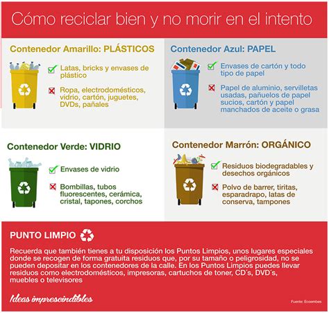 Como Reciclar