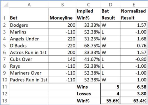 All Sports Betting Terminologies Complete List From Odds To Edges