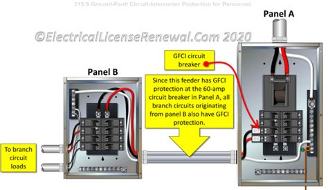 Code Corner 2020 Nec Update 2159 And 10 Gfci Protection For Feeders And