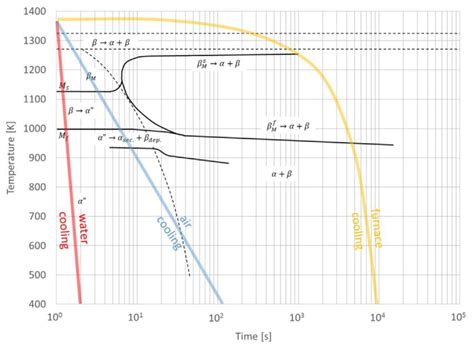 Applied Sciences Free Full Text Laser Metal Deposition Of Ti6al4v—a