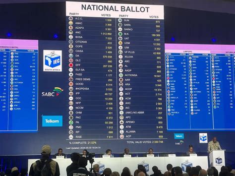 Anc Faces Historic Loss Of Parliamentary Majority In South Africa The
