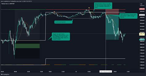 Eightcap Ndq Chart Image By Jsavvv Tradingview