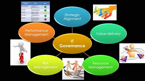 It Governance Youtube