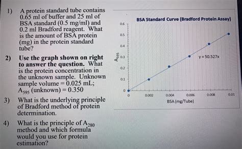 Solved Bsa Standard Curve Bradford Protein Assay 06 05