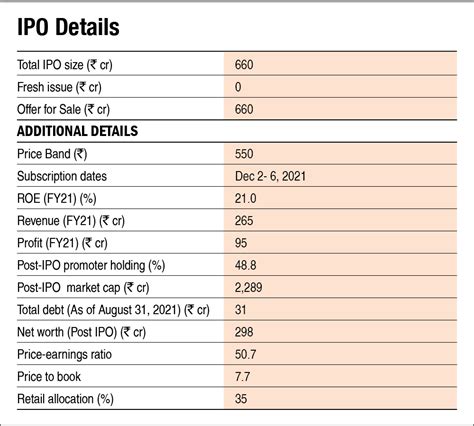 Anand Rathi Wealth IPO Information Analysis Value Research