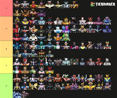 Every Kamen Rider Final Form Tier List Community Rankings Tiermaker