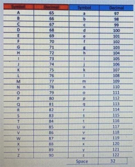 Ascii Table Binary And Decimal Cabinets Matttroy