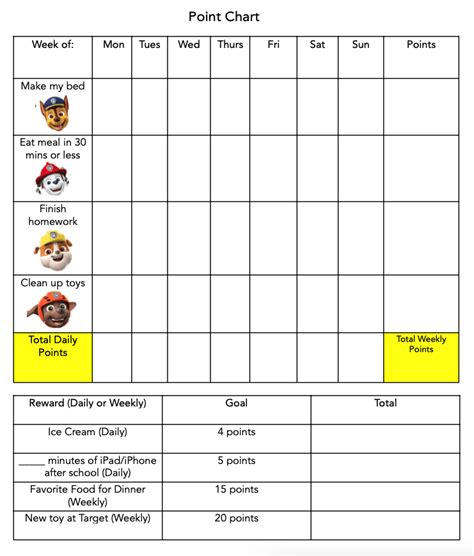 Reinforcing Positive Behavior Using Token Systems Kyo Autism Therapy