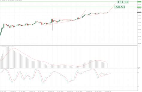 Usd Jpy Analysis For October Strong Upside Condiiton And