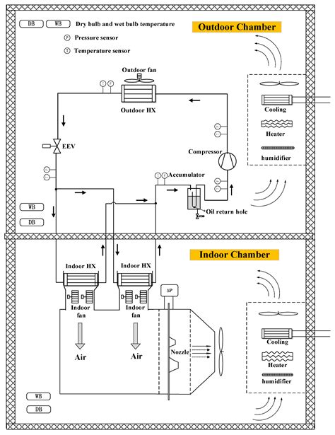 View Bus Air Conditioning System Diagram Pics Best Diagram Images