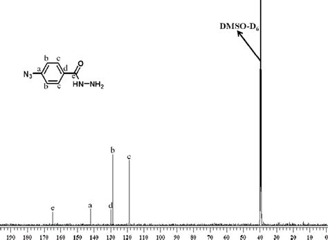 Figure S6 13 C Nmr Spectrum Of Compound 3 In Dmso D 6 Download