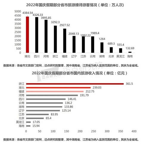 2022年中国旅游市场分析报告手机新浪网