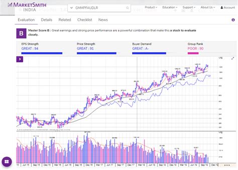 Best 2019 Small Cap Stocks List NSE BSE in India | StockManiacs