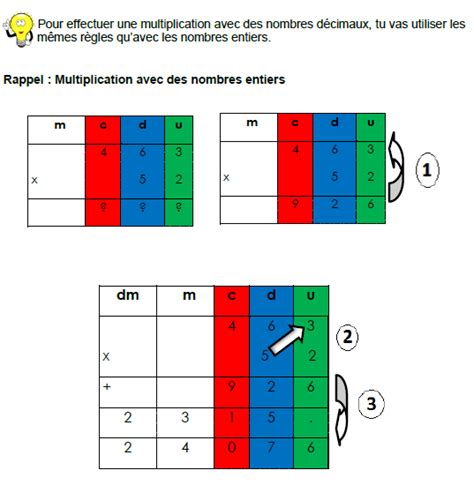 Poser Et Résoudre Une Multiplication Avec Des Nombres Décimaux Leçon