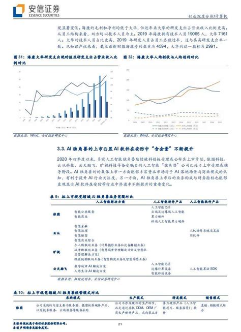 第四范式行业研究分析报告（合集） 知乎