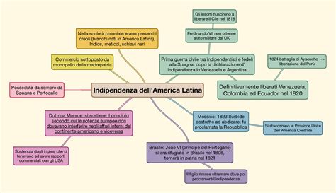 1 5 b n schema del cap 1 5 l unità nazionale italiana