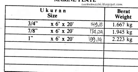 Surawanozhi Tabel Berat Besi Struktur Table Of Structural Steel Porn My XXX Hot Girl