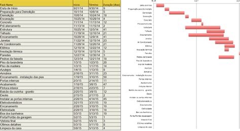 Modelos grátis de Excel para Gestão de Construção