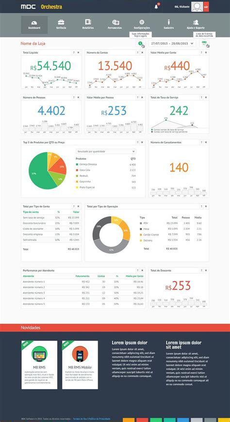 dashboard control panel design inspiration reative ui ui design