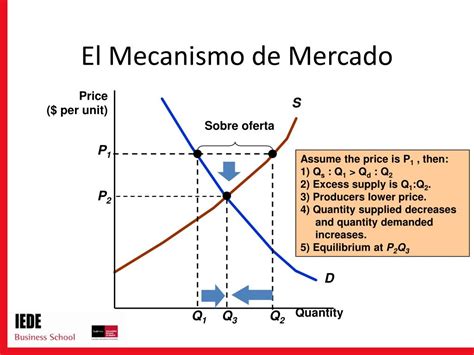 Ppt Econom A Y Empresa Clase Microeconom A Equilibrio De Mercado