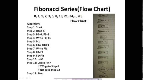 Flowchart Of Fibonacci Sequence In Programming Flow Chart Images