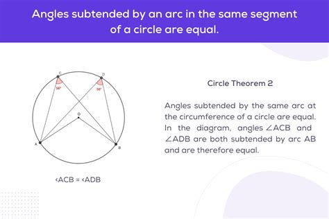 8 Circle Theorems Visualised And Explained Gcse Maths Edumentors