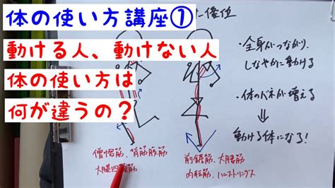 初心者のための体の使い方講座①「動ける人動けない人、体の使い方は何が違うの？」 Youtube