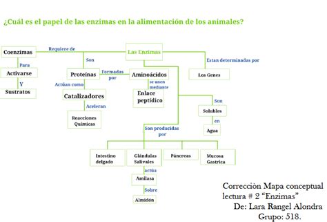 Blog De Alondra Lara R Grupo 518 2017 Mapa Conceptual Lectura 2