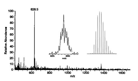 Figure S4 Esims Spectrum Of 1 Download Scientific Diagram