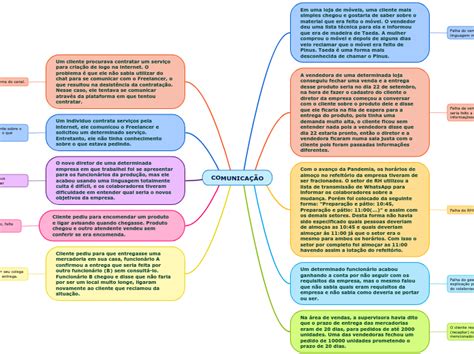 Comunica O Mind Map