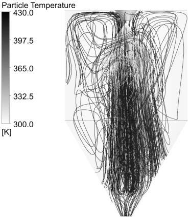 Particle Trajectories Coloured By Particle Surface Temperature