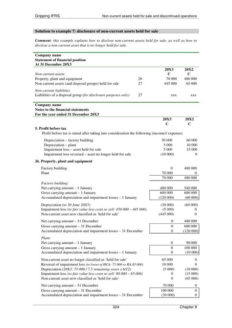 Chapter9 Noncurrentassetsheldforsale2008