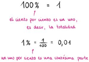 Cu Les Son Los Diferentes Ejemplos De Porcentaje