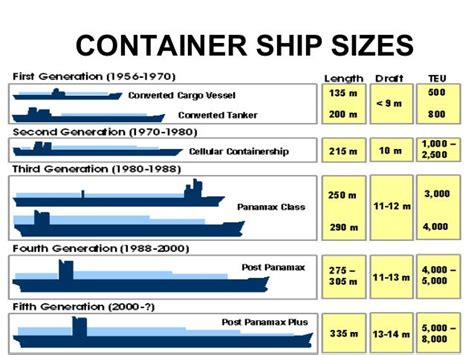 Vessel Size Chart Ponasa