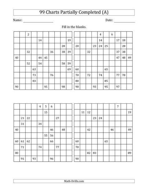 The Partially Completed 99 Charts (4) (A) Math Worksheet from the Number Sense Worksheets Page ...